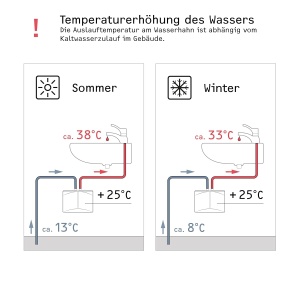 Boiler Instant STIEBEL ELTRON DEM 6, 5,7 kW, pentru spalator, Made in Germany - Img 6