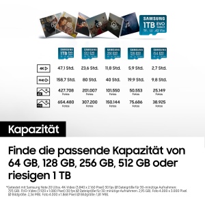 Card microSD Samsung EVO Select 2024, 256 GB, UHS-I U3, 160 MBs - Img 8