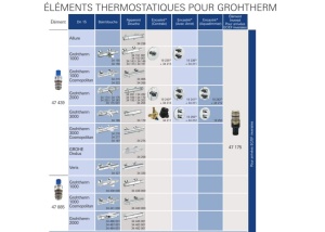 Cartus Termostat GROHE 47439000, Compact, 12 Zoll, Durabil - Img 3