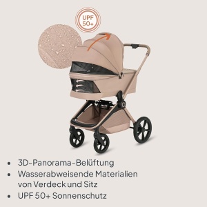 Carucior Lionelo Freya 2 in 1 cu Babywanne si Sportsitz, 0-22 Kg, UPF50 - Img 5