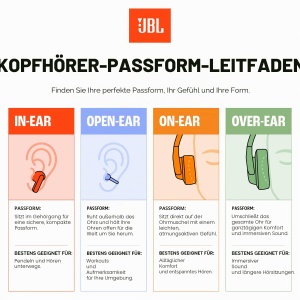 Casti audio JBL Tune 530C, On-Ear, Negru, Cablu USB-C - Img 7