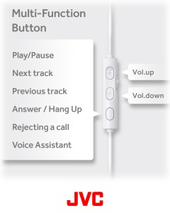 Casti audio JVC HAFR17UCW, USB-C, Negru, Neodym, Rezistente la apa - Img 6