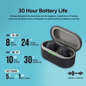 Casti audio LG xboom Buds, Bluetooth 5.4, ANC, Negru - Img 7