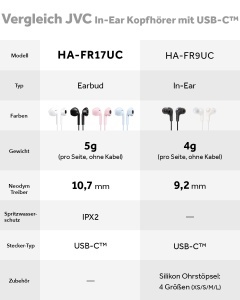 Casti JVC HA-FR17UC-B USB-C Negru cu DAC Integrat si Sunet Puternic - Img 9