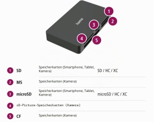 Cititor de carduri Hama All in One USB 3.0, 5 sloturi, 5 Gbps, negru - Img 3
