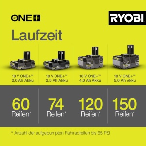 Compresor de aer portabil RYOBI 18 V ONE R18PI-0, max. 10,3 bar, 50 cm furtun - Img 6