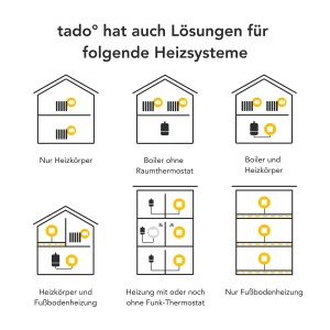 Controler inteligent pentru aer conditionat Tado V3, cu stand, compatibil Alexa si Google Assistant - Img 4