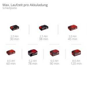 Einhell Unealta multifunctionala cu acumulator TC-MG 18 Li-Solo Power X-Change (Li-ion, 18 V, suport magnetic pentru scule, electronica de viteza, inclusiv accesorii, fara baterie si incarcator) - Img 11