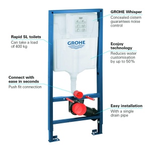 Element de instalare GROHE Rapid SL pentru WC suspendat, 1,13m, sistem complet montat - Img 6