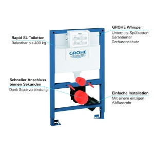 Element de instalare WC GROHE Rapid SL, 0,82m, cu spatiu de montare sub fereastra - Img 5