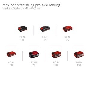 Ferastrau cu banda cu acumulator Einhell TE-MB 18127 U Li-Solo Power X-Change 18 V inaltime de taiere 115 mm latime de taiere 127 mm baza lumina LED i - Img 11