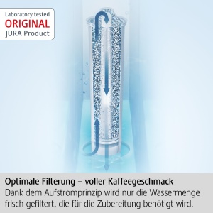Filtru apa JURA CLARIS White 68739 anti-calcar pH stabil set 3 buc - Img 3