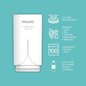 Filtru apa Philips AWP3756P110 Ultrafiltrare 1200L Display digital - Img 3