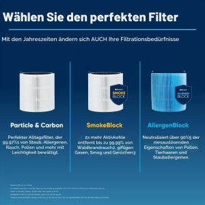 Filtru de aer Blueair 511i Max AllergenBlock, albastru, protectie impotriva alergenilor - Img 4