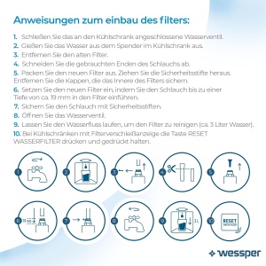 Filtru de apa Wessper pentru frigider cartuse de filtrare de apa de schimb compatibile cu Samsung Side By Side DA29-10105J BOSCH SIEMENS LG SMEG - PAC - Img 4
