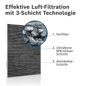 Filtru de habitaclu Bosch 1987435502, Filtru activ carbon, Dimensiuni 254x224x36 mm - Img 6