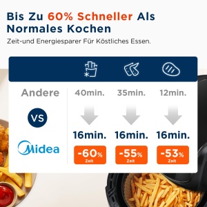 Friteuza cu aer Midea MF-CN40C2 4L friteuza cu aer fara ulei 1500W 8 moduri de gatit preprogramate 35-200degC coacere prajit gratar dezghetare alarma  - Img 6