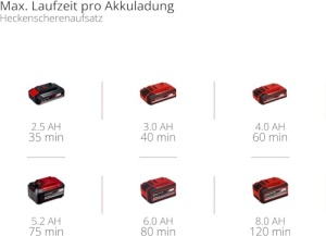 Kit multifunctional fara fir Einhell GE-HC 18 Li T (18V, 3Ah, tuns gard viu 2 in 1 si ferastrau cu lant, sabie Oregon, incl. baterie si incarcator) - Img 12