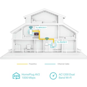 Kit Powerline TP-Link TL-WPA1000, WiFi Dualband, 1000 Mbps, Plug and Play - Img 3