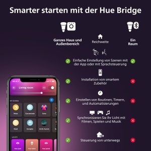 Lampa LED Philips Hue E14, Dimmabila, 16 Milioane Culori, Ambianta - Img 9