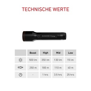 Lanterna LED Ledlenser P5R Core, 500lm, 250m, 106g - Img 9