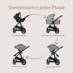 Lionelo Bianka Kinderwagen 3 in 1 Sistem de calatorie pliabil cu amortizoare si accesorii - Img 2