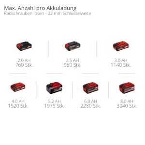 Masina de insurubat Einhell IMPAXXO 18450 Brushless 18V 450Nm cu LED si set accesorii - Img 10