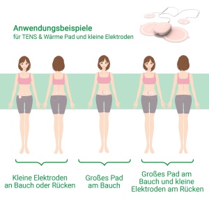 Medisana TT 250 Menstrual Pain Pad cu TENS & Heat, Dispozitiv de terapie a durerii TENS pentru dureri menstruale si dureri de endometrioza, cu functie de caldura si 2 electrozi suplimentari - Img 6