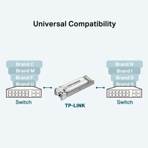 Modul Transceiver TP-Link TL-SM321B 1G, WDM Bi-Directional, LC Port, 1310nm1550nm - Img 5