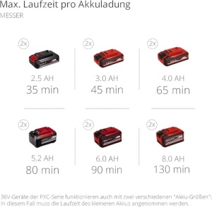 Motocoasa Einhell Agillo 36255 BL Power X-Change Brushless 2 x 18V Fara acumulator - Img 11