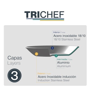 Oala Lacor TriChef 2,5L, 18cm, Inox 1810, Aluminiu, Inductie - Img 4