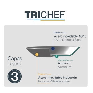Oala Lacor TriChef 3L, 20cm, Inox 1810, Ergonomica - Img 4