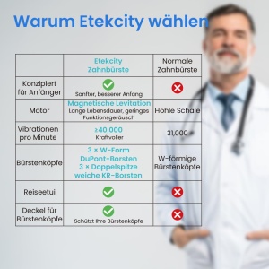 Periuta electrica Etekcity, 40000 VPM, 6 capete, neagra - Img 8