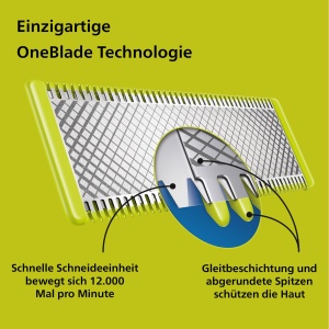 Philips OneBlade 360 Face - Aparat de coafat si tuns barba electric, 2x lama 360, pieptene reglabil 5 in 1, QP2734/30 - Img 4