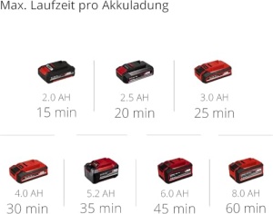 Pompa submersibila cu acumulator GE-PP 18 RB Li-Solo Power X-Change 18 V presiune de refulare max 2 bari max 3000 Lh cutie de baterii flexibila fara b - Img 11