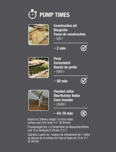 Pompa submersibila Gardena 9200 Basic 250W 9200 lh pentru apa murdara - Img 6