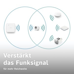 Priza inteligenta Bosch Smart Home Zwischenstecker M WiFi functie de economisire energie - Img 5