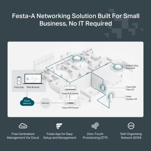 Punct de acces TP-Link Festa F65 WiFi 6, 3 Gbps, PoE, design ultratin - Img 6