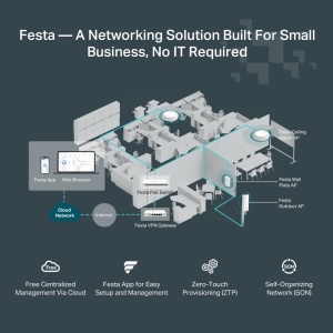 Punct de acces WiFi 6 TP-Link Festa F67, 5400 Mbps, PoE, design compact - Img 8