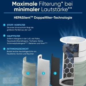 Purificator de aer Blueair Pure 3450i Max, 103 m, HEPASilent, Design Scandinavian - Img 5