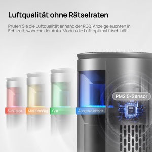 Purificator de aer DREO 530S, CADR 221 mh, pentru camere de pana la 45 m - Img 7