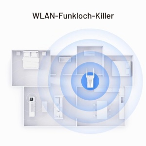 Repetitor Wi-Fi TP-Link RE715X AX3000 Dualband, 5 GHz 2402 MBits - Img 4