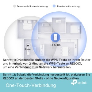 Repetitor WiFi TP-Link RE500X AX1500, 1200 Mbps 5GHz, 300 Mbps 2.4GHz - Img 3