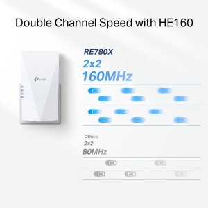 Repetor WiFi TP-Link RE780X, Dualband 2402 Mbps 5GHz 574 Mbps 2,4GHz - Img 4