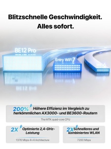 Router Wi-Fi 7 Tenda BE12 Pro - Dualband 7141 Mbits, Quad-Core, 5 Porturi - Img 5
