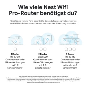 Router Wi-Fi Google Nest Wifi Pro, 2-pack, Wi-Fi 6E, Acoperire 120 m - Img 8