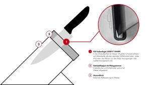Set de cutite ZWILLING Gourmet cu suport autoascutitor, 7 piese, negru - Img 6