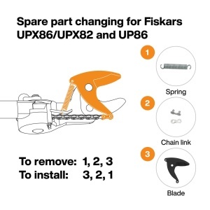 Set de Piese de Schimb pentru Fiskars Bypass Schneidgiraffe UPX82, UPX86, UP82, UP84, Negru - Img 2