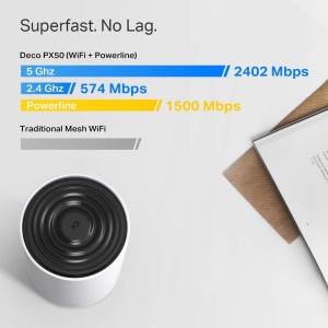 Set Mesh TP-Link Deco PX50, Dualband Wi-Fi 6 AX3000, ideal pentru case mari - Img 4