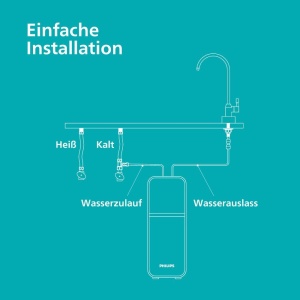 Sistem de Microfiltrare Philips Wasser, Compact, Usor de Instalati, Filtru Durabil - Img 8